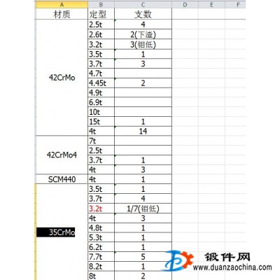 钢锭库存35CrMo 42CrMo 35#等