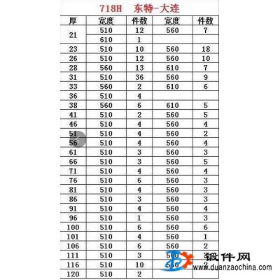 特价供应718H 东特