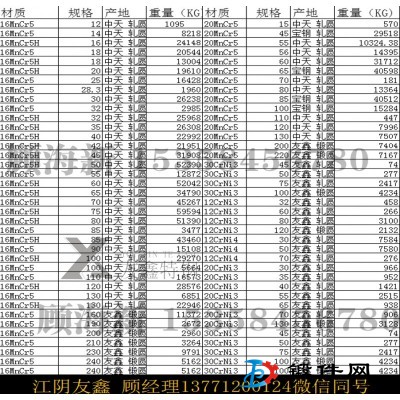 16MnCr5坯料 轧圆  锻圆销售