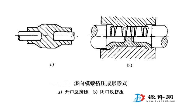 多向模锻挤压成形