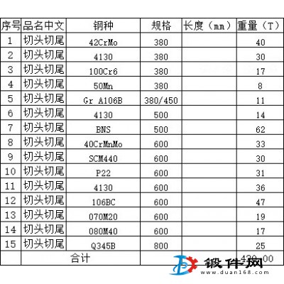 连铸坯二级短料