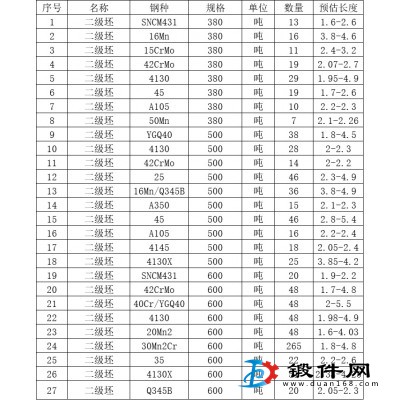 4130等二级坯出售