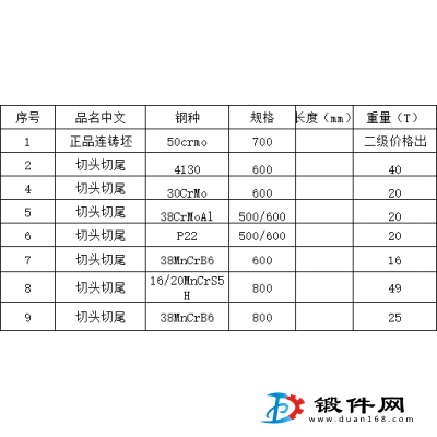 低价出售以下钢材