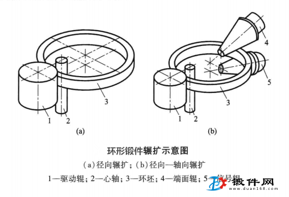 环形yth0044con游艇会加工方法