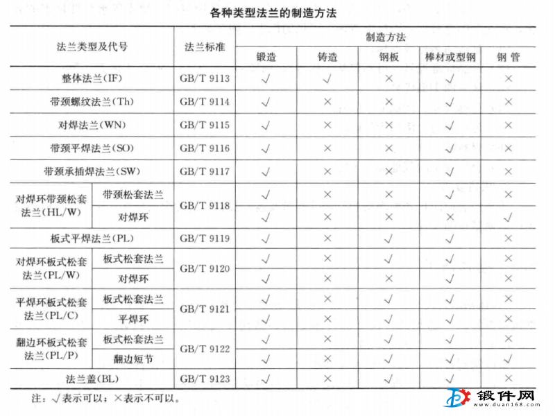 各类yth0044con游艇会的制造方法