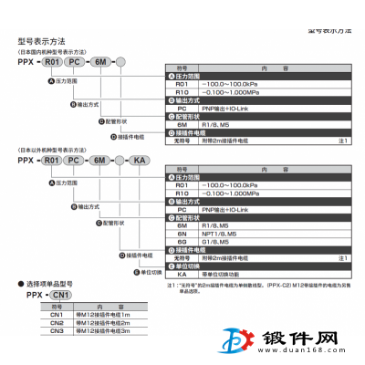 PPX-R10N-6M  CKD压力开关