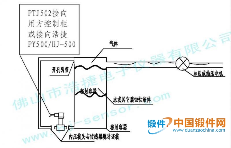 油箱油位传感器接线图图片